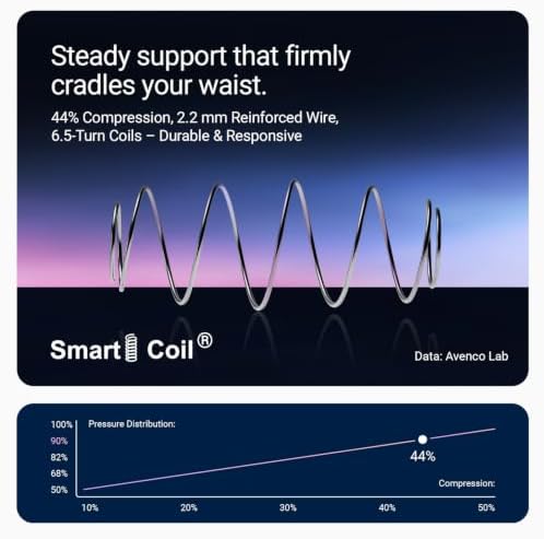 Avenco 12 inch Full Size Mattress, Medium Firm Full Hybrid Mattress in a Box, with Smarts Coil Pocket Springs & Cooling Gel Memory Foam for Pressure Relief, Motion Isolation, CertiPUR-US Certified