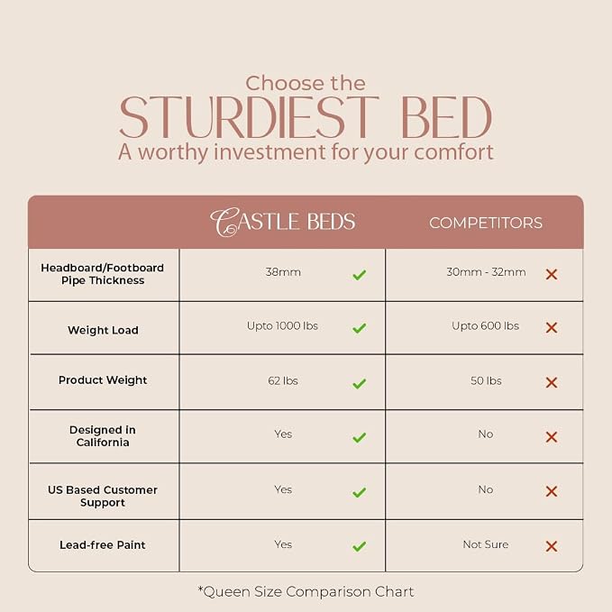 AMBEE21 Golden Gate Beds Vintage Style King Size Metal Bed Frame with Wrought Iron Headboard and Footboard – Classic Platform Bed with 11" Storage Space, No Box Spring Required, Black Finish