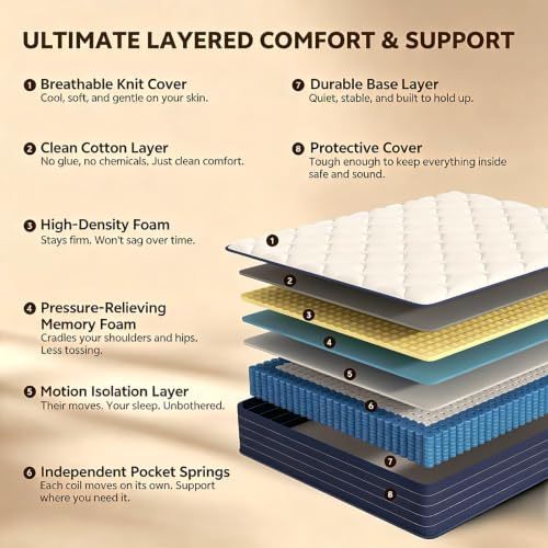 Queen Mattress, 12 Inch Hybrid Queen Mattress, Medium Firm with 7-Zone Support, Individually Pocketed Springs for Pressure Relief and Motion Isolation, Cooling Sleep, Colchones Queen