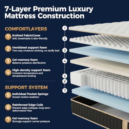 Queen Mattress 12 Inch, Pressure Relief and Motion Isolation