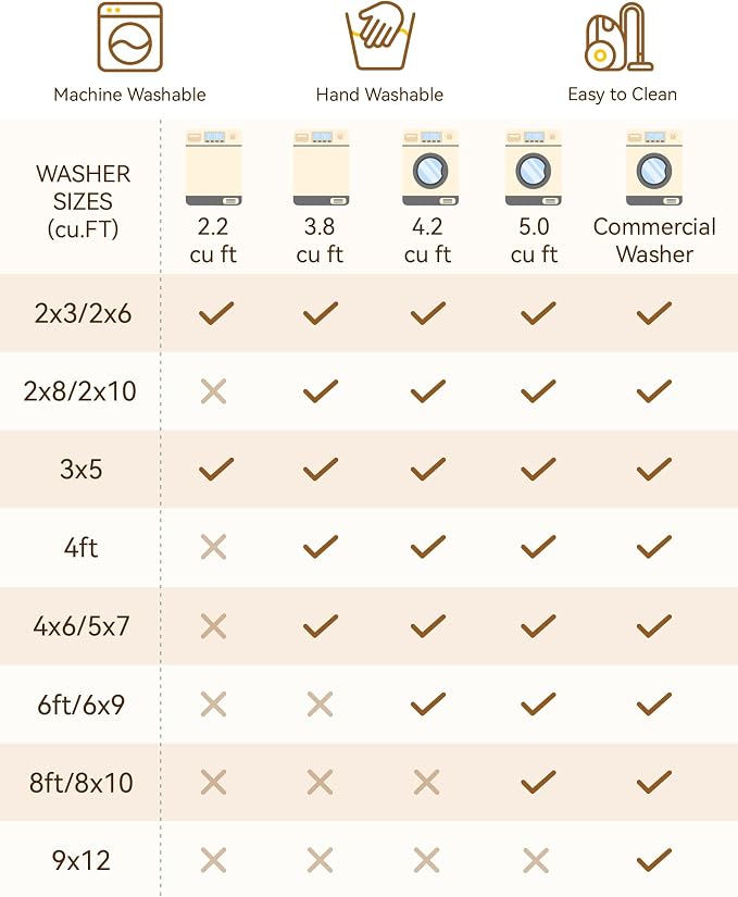 RELEANY Area Rugs Small 2'6"x4' Washable Non-Slip, Floral Vintage Distress Medallion Carpet for Kitchen Entryway Bathroom, Sage Green Yellow