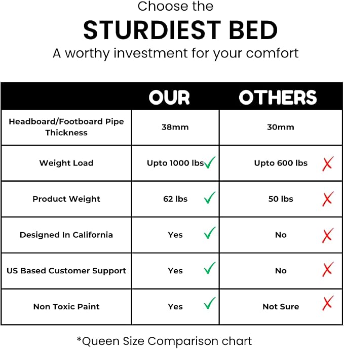 AMBEE21 Golden Gate Beds Vintage Style Metal Bed Frame with Wrought Iron Headboard and Footboard, Classic Platform Bedframe with Storage, No Box Spring Needed, Mattress Foundation, Black, Queen Size