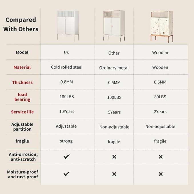 White Metal Storage Cabinet with 2 Doors - 47''H Locker Cabinet, 3 Tier Locker Door with Adjustable Shelves,Metal Sideboard for Home, Living Room,Office Kitchen and Bathroom