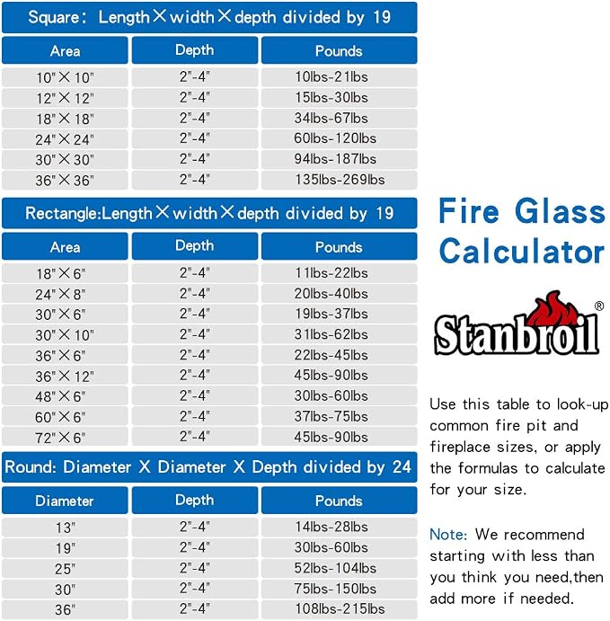 Stanbroil 10-Pound Fire Glass - 1/2 inch Reflective Tempered Fire Glass for Fireplace Fire Pit, Platinum Reflective