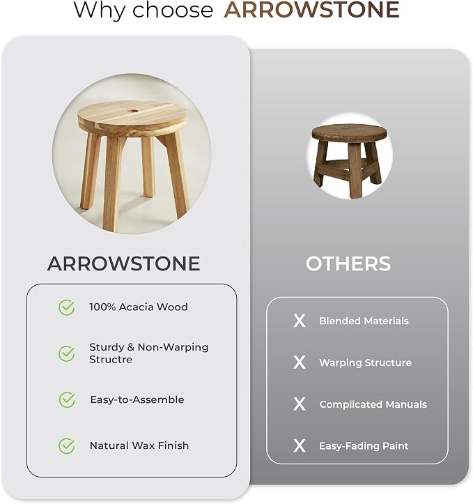 ARROWSTONE Wooden Round Stool 12 inches with Handle Hole – Solid Wood for Bathroom, Kitchen, Patio, Makeup stools & Indoor uses, Compact & Water-Resistant