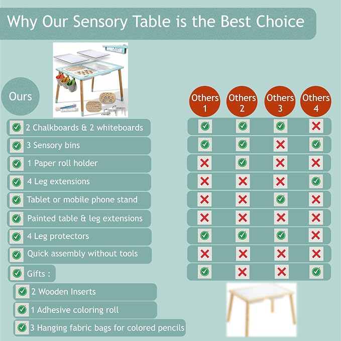 Sensory Table for Toddlers Wooden Montessori Adjustable Activity Table | Toddlers sensory table · adjustable height · 3 bins · Montessori play · activity table · 3 storage bags
