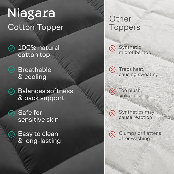 Niagara Sleep Solution Cloud-Like Queen Non-Slip Mattress Topper - 100% Cotton Top Mattress Pad for Back Pain Relief - Extra-Grip, Breathable & Naturally Cooling for Hot Sleepers, Dark Gray