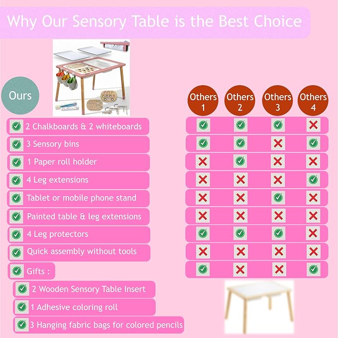 Sensory Table for Toddlers Wooden Montessori Adjustable Activity Table | Adjustable height grows with child · 3 sensory bins · Converts to activity table · Montessori open-ended play · Storage bags