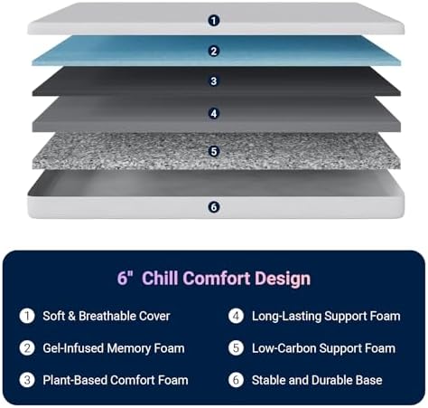 Avenco Twin Mattress, 6 Inch Twin Size Mattress, Gel Memory Foam Mattresses for Cooling Night Sleep & Pressure Relief, Colchones Fiberglass Free CertiPUR-US Certified