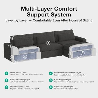Novilla 181" Deep Seat Modular Sectional Sofa, Removable Washable Covers, L Shape 5 Seater Cloud Couch with Lumbar Pillows, Chenille Boneless Sectional Couch Dark Gray, No Assembly Required