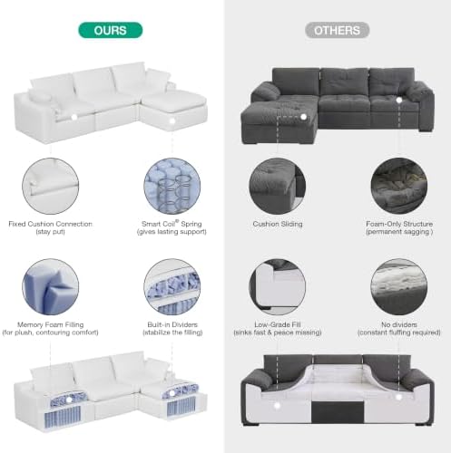 Novilla Modular Cloud Couch, Modern Sectional Sofa with Smarts Coil® Support, Chenille Fabric, Upholstered Couch for Living Room Apartments Bedroom, No Assembly, Ottoman, White
