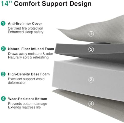 Novilla King Mattress 14 Inch, King Memory Foam Mattress