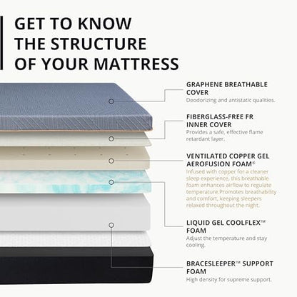 EGOHOME Twin 12 inch Memory Foam Mattress for Back Pain Relief Medium Firm