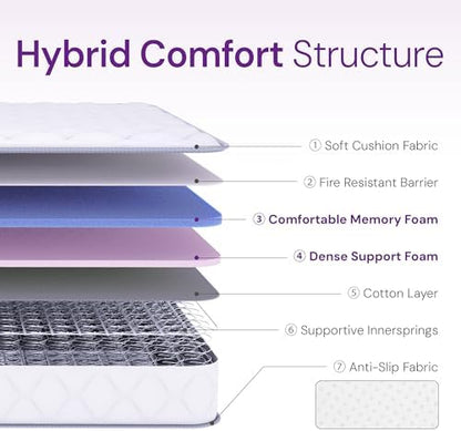 GAESTE Full Size 8 Inch Hybrid Cooling Mattress, Airflow Innerspring