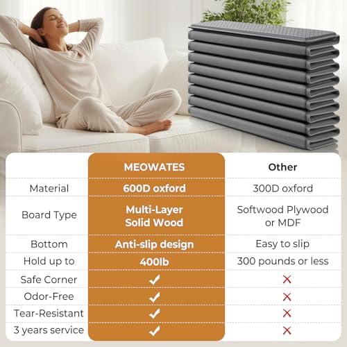 Heavy Duty Couch Cushion Support Board for Sagging Sofa, 24''x48''Wide Loveseat, Thick Reinforced Wood Boards Add Strong Seat Supports, Under Couch Insert with Anti-Slip Dots, Grey