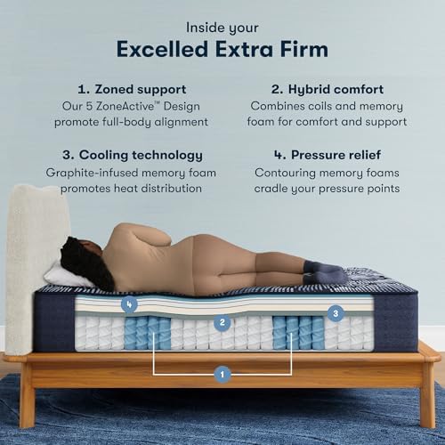 Serta Perfect Sleeper X - Excelled 13.75" Extra Firm Full Hybrid Mattress
