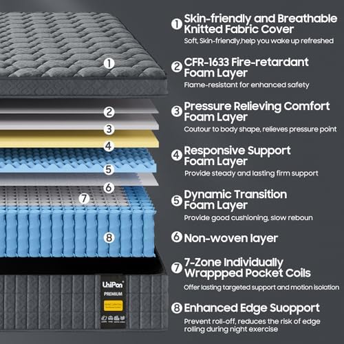 10 inch Firm King Mattress for Pain and Pressure Relief, Hotel Style Hybrid Mattress with Extra Back and Lumbar Hip Support, Fiberglass Free, 365 Nights Trial