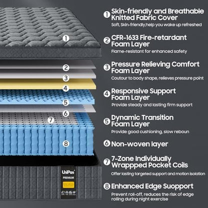 10 inch Firm King Mattress for Pain and Pressure Relief, Hotel Style Hybrid Mattress with Extra Back and Lumbar Hip Support, Fiberglass Free, 365 Nights Trial