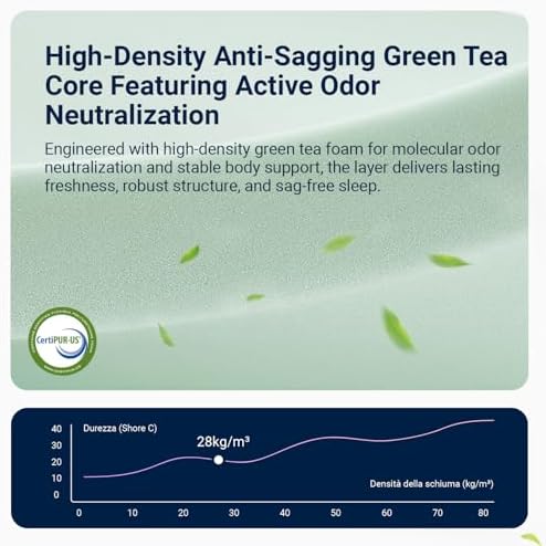 Avenco Twin Mattress 12 Inch, Premium Green Tea Memory Foam Mattress|Gel-Infused Cooling Mattresses with Medium Firm Tri-Layer Progressive Support, Fresh Cooling Comfort & Pressure Relief
