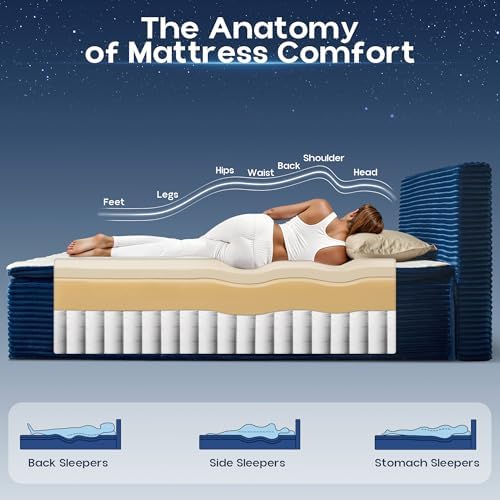 Twin Boneless Bed with Frame Mattress & Headboard, No Assembly, Blue