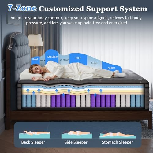 (Luxury Hotel) 12 Inch Hybrid Full Size Mattress in a Box, Medium Firm