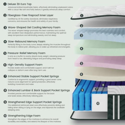 (Hotel-Level) Luxury 18 Inch King Size Hybrid Bed Mattress in a box