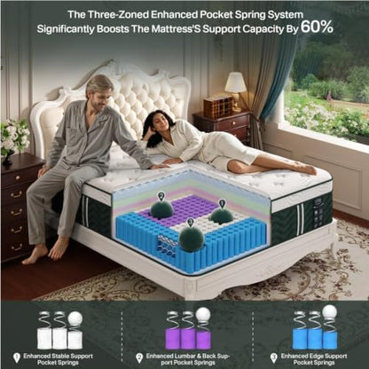 (Hotel-Level) Luxury 8 Inch Twin XL Size Hybrid Bed Mattress in a box