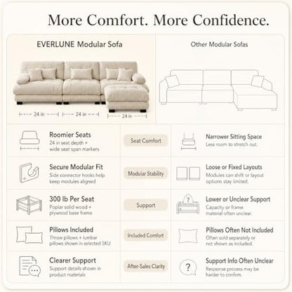 133.8" Chenille Cloud Couch, 3 Seater Sofa Couch, Beige