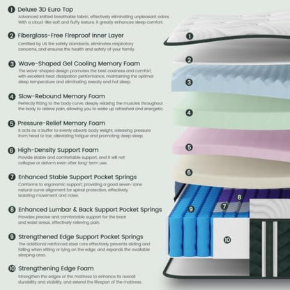 (Hotel-Level) Luxury 14 Inch King Size Hybrid Bed Mattress in a box