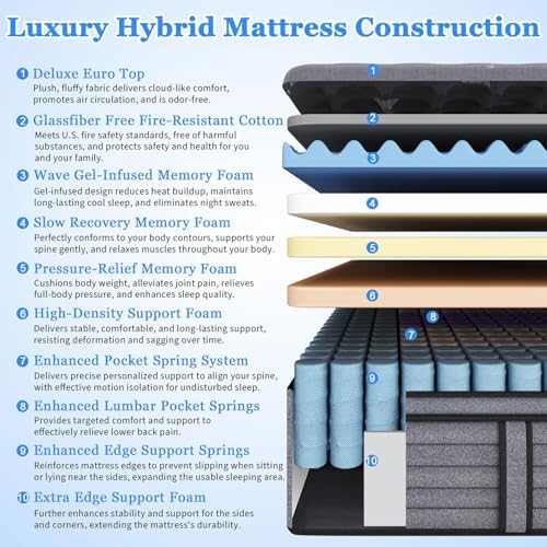 (Luxury Hotel) 12 Inch Hybrid Full Size Mattress in a Box, Medium Firm