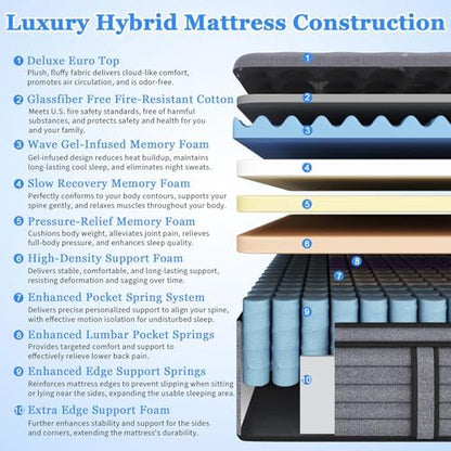 (Luxury Hotel) 12 Inch Hybrid Full Size Mattress in a Box, Medium Firm