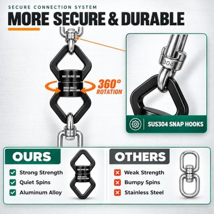 Trobing Swing Swivel, 30KN Rotational Safety Device, 360° Rotator with Hanging Accessory for Aerial Yoga, Hanging Hammock, Web Tree Swing, Swing Spinner and Rock Climbing, Indoor and Outdoor