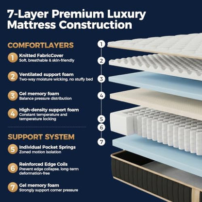 Queen Mattress 12 Inch, Pressure Relief and Motion Isolation
