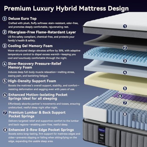 Upgraded Luxury 18 Inch King Size Hybrid Mattress in a Box, Firm Feel