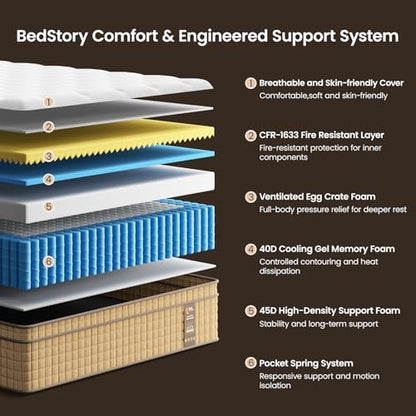BedStory 14 inch Firm Full Mattress, Deep Sleep Hybrid Mattresses in a Box, Zoned Lumbar Support for & Back Pain Relief, CertiPUR-US Certified, 365 Night Trial, 10-Year Warranty