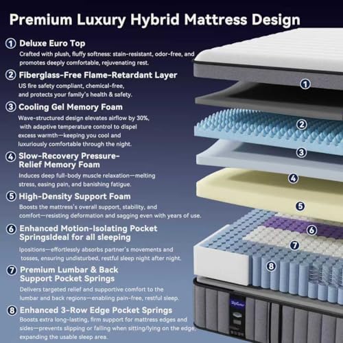 Upgraded Luxury 18 Inch Queen Size Hybrid Mattress in a Box, Firm Feel
