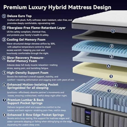 Upgraded Luxury 18 Inch Queen Size Hybrid Mattress in a Box, Firm Feel