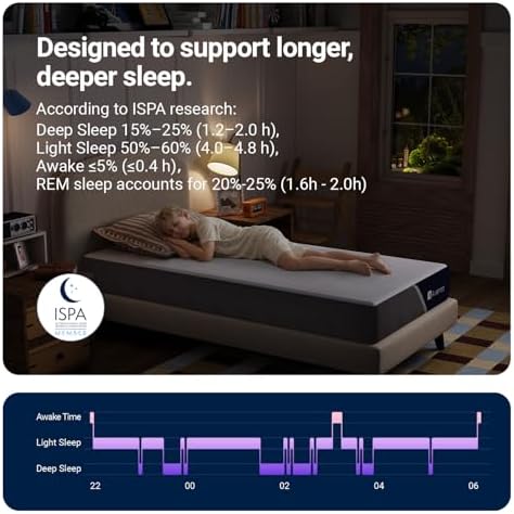 Avenco SyncDeep 6 Inch Twin Mattress for Deep Sleep, Memory Foam Mattress