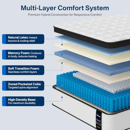 LETMOON 14 Inch California King Mattress, Medium Hybrid Pocket Spring