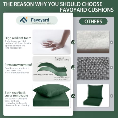 Favoyard Outdoor Patio Seat Cushion Set, 22x24 Inch, Water & Fade Resistant
