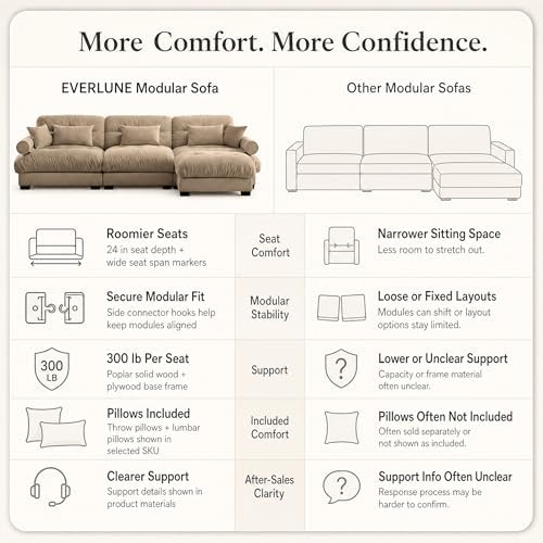 130" Velvet Cloud Couch, 3 Seater Sofa Couch, Taupe