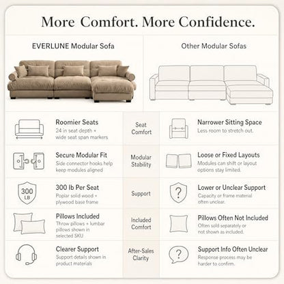 130" Velvet Cloud Couch, 3 Seater Sofa Couch, Taupe