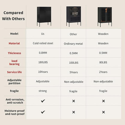 Black Metal Storage Cabinet with 2 Doors - 47''H Locker Cabinet, 3 Tier Locker Door with Adjustable Shelves,Metal Sideboard for Home, Living Room,Office Kitchen and Bathroom