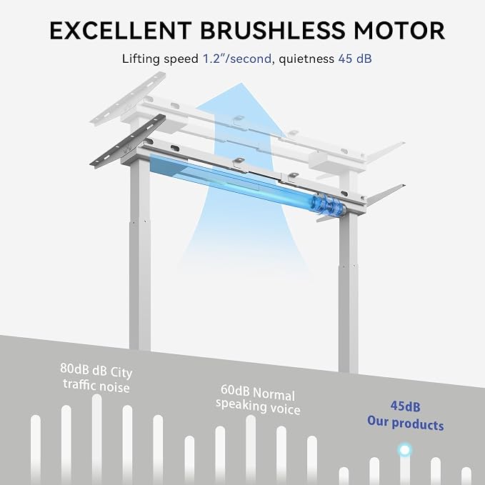Dual Motor Electric Standing Desk Frame,Adjustable height and length,The maximum size it can accommodate is 63*28 inches for the tabletop,3 Preset Heights,Rated for 264 pounds of weight.White