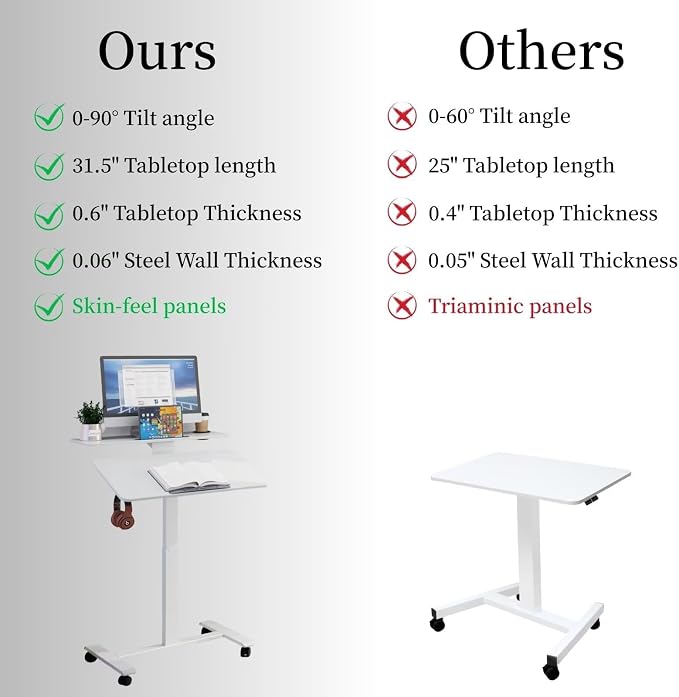 Pneumatic Standing Desk with Wheels - Adjustable Height 28" - 46" & 0-90° Tilt, 31.5" x 17.7" Skin-Feel Desktop, Rolling Computer Desk for Home Office, Hospital, School (White)