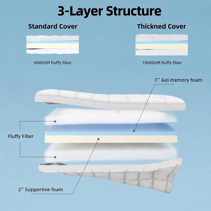 Jamdok 4Inch Cot Mattress Topper,Narrow Twin Gel Memory Foam,Machine Washable Thickened Pillow Top Cover,Roll Up Floors Mat,Portable Folding Sleep Pad(75 X 30“)