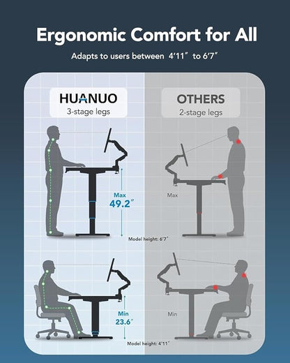 HUANUO 70x30 Inch 3-Stage Legs Electric Standing Desk, Large Height Adjustable Office Desk with Brushless Motor, Stand Up Desk with 4 Memory Presets & 2 Hooks, Computer Desk for Home Office, Black