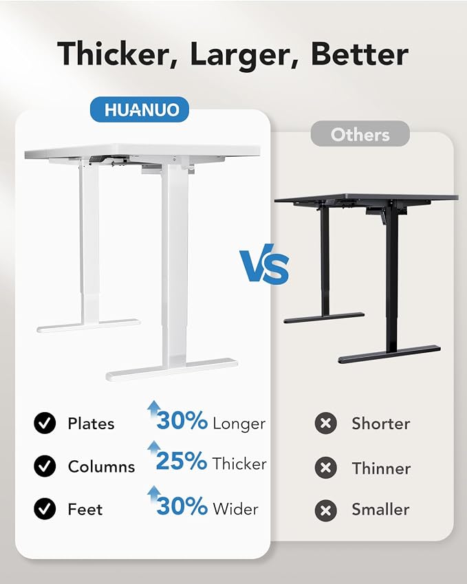 HUANUO 71 x 30 inch White Electric Standing Desk, Large Height Adjustable Table, 4 Memory Preset Sit Stand Up Desk, Powerful Brushless Motor Home Office Computer Table with Thick T-Shaped Frame
