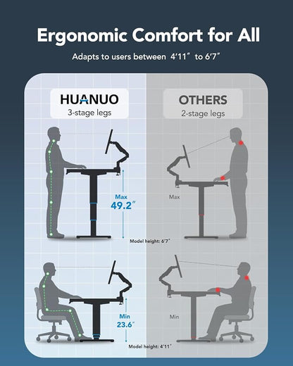 HUANUO Standing Desk Frame with 220lbs Powerful Brushless Motor, Double Crossbeam Structure, Thick Adjustable Desk Legs, for Max 35.4″ x 86.6″ Desktop, for Home Office, Black Frame Only