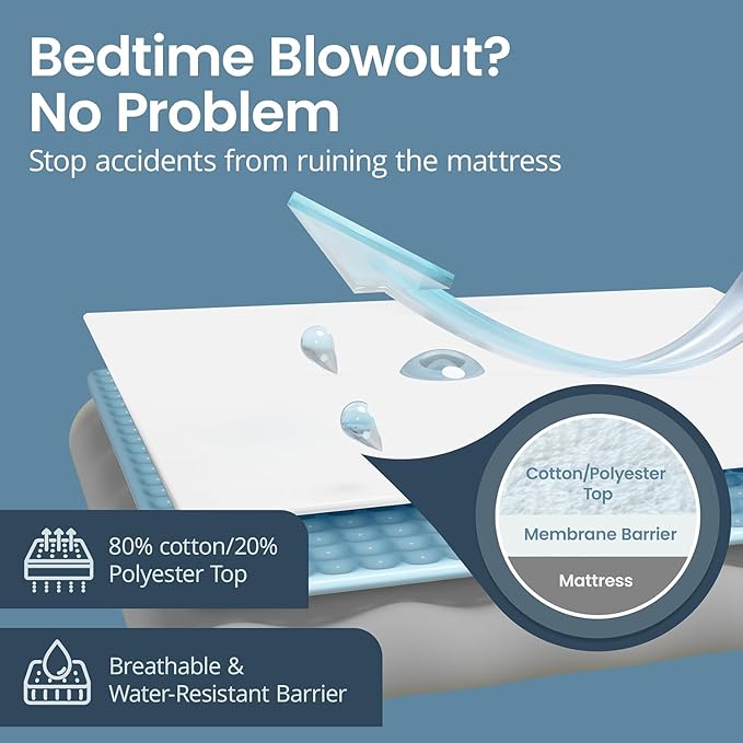 SafeRest Waterproof Twin Size Mattress Protector - Fitted with Stretchable Pockets - Machine Washable Cotton Blend Mattress Cover for Bed